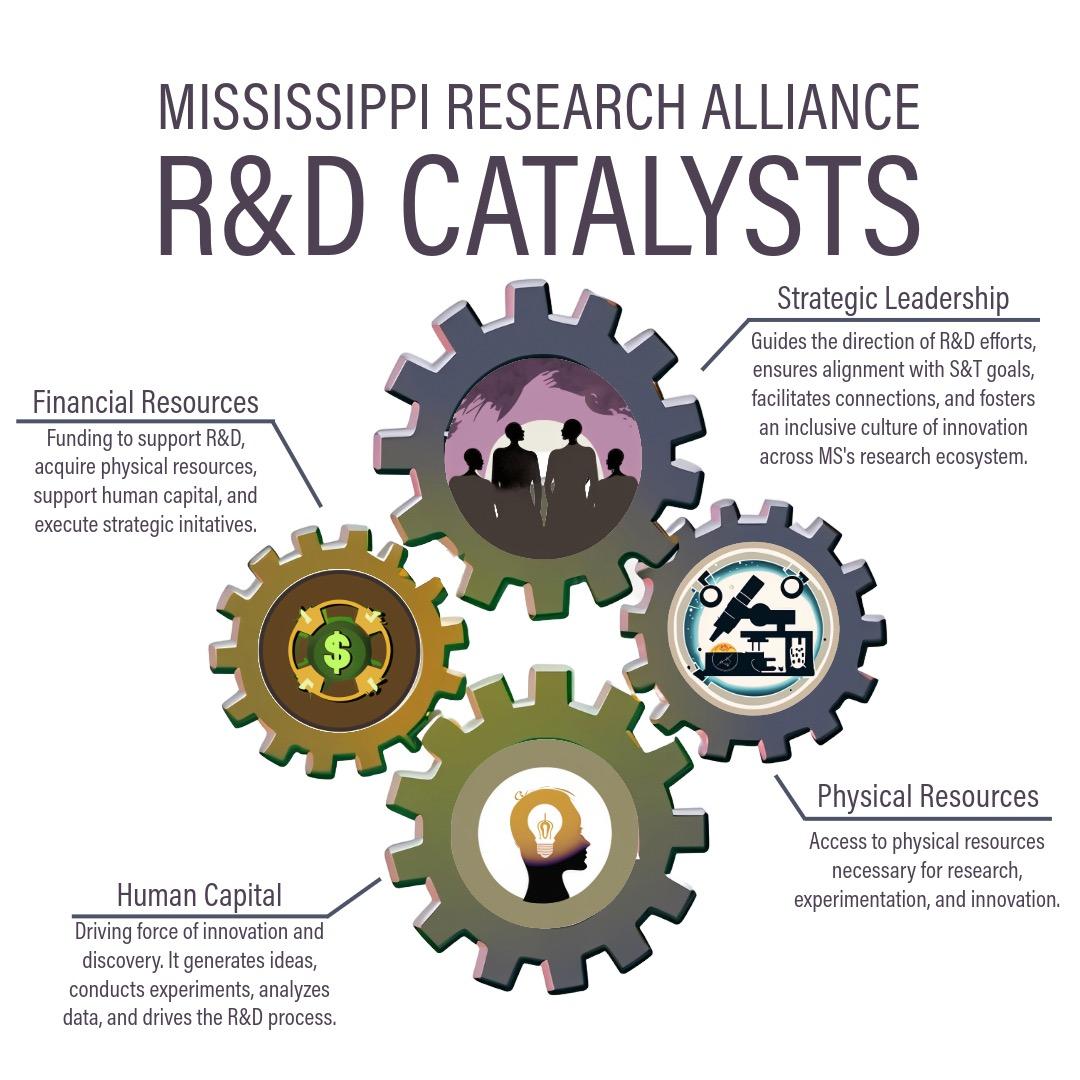 MRA R&amp;D Framework Model